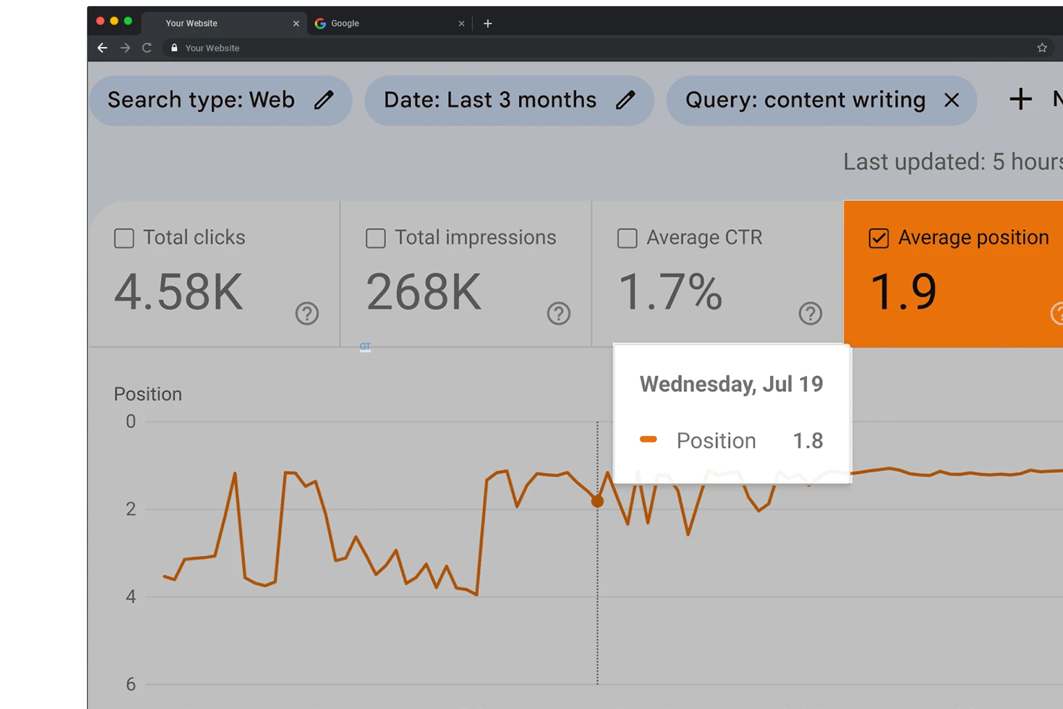 seo ranking